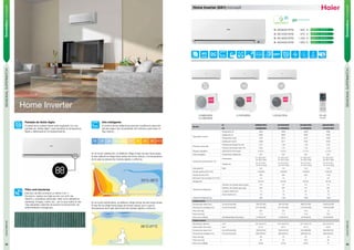 Domésticomonosplit
Domésticomonosplit
22 23
SEASONALSUPERMATCH
SEASONALSUPERMATCH
Home Inverter (GS1) monosplitwww.haier.es
www.haier.es
Home Inverter
Pantalla de doble dígito
El panel de la unidad interior está equipado con una
pantalla de “doble dígito” para visualizar la temperatura
fijada y detectada en el medioambiente.
Aire inteligente
El control de los deflectores permite modificar la dirección
del aire según las necesidades del individuo para evitar el
flujo directo.
Filtro anti-bacterias
Este tipo de filtro produce un efecto 3 en 1.
De hecho, realiza una triple acción con el fin de
detener y neutralizar partículas, tales como alérgenos,
bacterias, hongos, moho, etc., por lo que vuelve el aire
más saludable, además de prevenir la transmisión de
enfermedades contagiosas.
En el modo calefacción, el deflector dirige el flujo de aire hacia abajo.
El aire caliente se dirige hacia arriba de forma natural, y la temperatura
de la sala se elevará de manera rápida y uniforme.
En el modo enfriamiento, el deflector dirige el flujo de aire hacia arriba.
El aire frío se dirige hacia abajo de forma natural, por lo que la
temperatura de la sala disminuirá de manera rápida y uniforme.
9K
12K 18K 24K
1U09BS2ERA
1U12BS2ERA
1U18FS2ERA 1U24GS1ERA
AS09GS1ERA 620 €
YR-HD
de serie
SEER A / SCOP A
AS12GS1ERA 670 € SEER A / SCOP A
AS18GS1ERA 1.324 € SEER A / SCOP A
HFC
R410A
AS24GS1ERA 1.650 € SEER A / SCOP A
Modelo
UI AS09GS1ERA AS12GS1ERA AS18GS1ERA AS24GS1ERA
UE 1U09BS2ERA 1U12BS2ERA 1U18FS2ERA 1U24GS1ERA
Capacidad nominal
Enfriamiento W 2500 3500 4900 5590
Calefacción W 2800 3850 5500 6400
Enfriamiento Frig/h 2150 3010 4214 5500
Calefacción Kcal/h 2408 3311 4730 5504
Potencia consumida
Potencia de entrada Frío kW 0.81 1.08 1.56 2.35
Potencia de entrada Calor kW 0.92 1.07 1.52 2.23
Etiqueta energética SEER/SCOP (Promedio) 5.3/3.4 5.3/3.4 5.1/3.4 5.1/3.4
Clase energética Enfriamiento/Calefacción A/A A/A A/A A/A
Límites de funcionamiento (°C)
Enfriamiento
21~35°C (in) /
18~46°C (out)
21~35°C (in) /
18~46°C (out)
21~35°C (in) /
18~46°C (out)
21~35°C (in) /
18~46°C (out)
Calefacción
10~27°C (in) /
-15~24°C (out)
10~27°C (in) /
-15~24°C (out)
10~27°C (in) /
-15~24°C (out)
10~27°C (in) /
-15~24°C (out)
Intensidad (A) MAX. 5.8 7.8 10.2 12.3
Tensión eléctrica (Ph/V/Hz) 1/230/50 1/230/50 1/230/50 1/230/50
Caudal de aire (m³/h) 450 500 850 1100
Eliminación de humedad (10-³m³/h) 1.2 1.6 2 2.8
Refrigerante R410A R410A R410A R410A
Tuberías del refrigerante
Diámetro de tuberías líquido (pulg) 1/4” 1/4” 1/4” 1/4”
Diámetro de tuberías gas (pulg) 3/8” 3/8” 1/2” 5/8”
Longitud máxima (m) 15 15 25 25
Altura máxima (m) 10 10 15 15
Carga del refrigerante (g) 850 1100 1300 1550
Unidad interior
Dimensiones netas (mm) Ancho/Fondo/Alto 795/187/265 795/187/265 938/187/265 1046/234/299
Dimensiones embalaje (mm) Ancho/Fondo/Alto 871/304/360 871/304/360 1016/304/360 1126/344/388
Peso neto (kg) 8.8 8.8 10.5 13
Peso bruto (kg) 11.3 11.3 12.5 16.5
Nivel sonoro [dB(A)] Alto/Medio/Bajo/SuperQuiet 41/36/32/29 51/36/33/30 42/39/36/33 42/39/36/36
Unidad exterior
Alimentación eléctrica mm2
U.E. (2x2,5+T) U.E. (2x2,5+T) U.E. (2x2,5+T) U.E. (2x4,0+T)
Interconexión de control mm2
4x1,5 4x1,5 4x1,5 4x2,5
Dimensiones netas (mm) Ancho/Fondo/Alto 780/245/540 780/245/540 810/288/688 860/308/730
Dimensiones embalaje (mm) Ancho/Fondo/Alto 930/340/614 930/340/614 949/406/745 995/420/815
Peso neto (kg) 29 32 43 49
Peso bruto (kg) 32 35 45.5 52
Nivel sonoro [dB(A)] 50/38 51/39 53/44 57
 