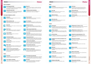 Glosario
Glosario
8 9
GlosarioGlosariowww.haier.es
www.haier.es
HFC
R410A
P
col
Supermatch
Las unidades interiores que presentan este símbolo son
universales, no importa la unidad exterior. Este nuevo
concepto permite reducir el stock y la gestión del mismo.
Autoreinicio
Esta función permite volver al modo de funcionamiento
anterior, después de un corte en el suministro eléctrico.
Variantes de color
La unidad interna está disponible en varios colores.
Modo Soft
Pulsando el botón “Soft”, el equipo comenzará a funcionar
en modo silencioso.
Modo automático total
Fija la temperatura deseada y el equipo comenzará a
trabajar automáticamente en el modo escogido.
Iones negativos saludables
Llena la habitación de iones naturales negativos. Te
sentirás como en el bosque en tu propia casa.
Elimina-bacterias
Efecto 3 en 1: antialergénico, antivirus y antibacterias.
Fácil de instalar
La instalación y el mantenimiento son muy sencillos gracias
a la posibilidad de extracción de la bandeja de drenaje.
Gas refrigerante R410A
Un nuevo refrigerante respetuoso con el medioambiente,
que no destruye la capa de ozono, y con una capacidad
de enfriamiento y calefacción más eficiente.
Ahorro energético
Tecnología inteligente y confort
Salud
Salud
Diseño
Instalación de la tubería de desagüe en dos
sentidos
La tubería de conexión y la tubería de desagüe pueden
instalarse desde la derecha o desde la izquierda.
Bomba de drenaje de agua
El mecanismo de drenaje por elevación de agua es la
solución ideal para el drenaje y permite una instalación
más flexible.
Aleta azul
El papel de aluminio hidrofílico en la unidad interior elimina
la expulsión de agua en la salida, evitando la corrosión del
evaporador.
Refrigeración en invierno (-15° C)
El símbolo muestra que el aire puede enfriar opcionalmente
por debajo de la temperatura exterior -15°C.
Control DC Inverter 180º
Tecnología para el control del aire acondicionado de ajuste
de velocidad y control de vectores, para que disfrutes de
una mayor eficiencia y un mayor confort.
Auto-swing
El flujo de aire se dirige hacia abajo durante el proceso de
calentamiento. En enfriamiento, proporciona un aire fresco
desde arriba hacia abajo a todos los rincones de la habitación.
Aire fresco
La aportación de aire fresco permite que el aire del
exterior penetre en la habitación, mejorando la calidad
del aire y creando un fresco ambiente de confort.
Calefacción a baja temperatura (-15° C)
El símbolo muestra que el aire puede funcionar en
calefacción opcionalmente por debajo de la temperatura
exterior -15°C.
Refrigeración en invierno (-5° C)
El símbolo muestra que el aire puede enfriar opcionalmente
por debajo de la temperatura exterior -5°C.
Protección de 3 minutos
La protección de 3 minutos del compresor permite evitar
daños y alarga su vida útil.
Diseño compacto
La mayoría de equipos de aire acondicionado de Haier
incorporan un diseño ultrafino para una instalación más
fácil.
Deshumidificación
Después de un enfriamiento inicial, el sistema genera una
incesante brisa a baja frecuencia para mantener el lugar
seco y confortable.
Flujo de aire de 4 vías
Los deflectores frontales se pueden ajustar para conseguir
aire en posición horizontal o vertical. El flujo de aire puede ser
repartido por toda la habitación o hacia un punto concreto.
Funcionamiento silencioso
El caudal de aire está garantizado por sus finas láminas,
y su diseño consigue un menor nivel de ruido.
Amplio rango de salida de aire
Las lamas inclinadas hacia arriba en la salida de aire proporcionan
aire frío con ángulo amplio para acondicionar toda la habitación
con una diferencia de temperatura difícilmente perceptible.
O2
-Refresh
Esta tecnología exclusiva regenera de aire fresco el interior,
sin pérdidas de humedad o de temperatura.
Motor DC
Gracias a un motor especial y a los flaps, el flujo de aire
se puede ajustar en cualquier posición de la forma más
precisa.
Compresor de alto rendimiento
La unidad exterior incorpora un compresor de alto
rendimiento para un mayor ahorro energético.
Flujo de aire 3D
Puedes dirigir el flujo de aire horizontal y verticalmente,
creando la sensación natural del aire.
Modo Power
Solo con pulsar el botón “Power/Soft”, conseguirás un
rápido enfriamiento/calentamiento de la habitación.
Tarjeta ON/OFF
A través de una señal externa se puede parar
y arrancar la máquina.
Control central
Con un control central se pueden conectar hasta 64
unidades internas.
Controlador de grupo
El controlador de grupo puede gestionar un máximo de
16 unidades interiores y hacerlas funcionar de manera
sincronizada.
Dirección del aire derecha/izquierda
Gracias a un motor especial y a los flaps, la dirección
del aire se puede ajustar en posición horizontal
automáticamente.
Modo “sleep”
El equipo regula el flujo de aire y la temperatura de modo
gradual, para ajustar el nivel de ruido automáticamente
durante la noche.
Función secado
Deshumidifica la habitación cuando la unidad funciona en el
modo DRY.
Temporizador de 24 horas
Esta función permite sincronizar el encendido y el apagado
durante 24 horas.
Filtro Anti-moho
Atrapa hasta las partículas más pequeñas y elimina
desagradables olores eficazmente.
Superquiet
Tecnología y diseño compacto para reducir el nivel de
ruido a menos de 22dB.
Nano-Aqua
El generador puede ionizar las moléculas del agua en
partículas nanométricas que purifican el aire.
Control remoto inteligente
Las funciones de enfriamiento, calefacción, deshumidificación
y Smart, están situadas de manera ergonómica para
garantizar una gestión intuitiva del aire acondicionado.
Auto-limpieza del evaporador
Con una lámina hidrófila de nueva generación, cuando el aire
acondicionado trabaja en modo enfriamiento o secado, el
polvo del evaporador es eliminado por agua condensada.
Pantalla LED
La pantalla LED muestra la temperatura y otras
informaciones del aire acondicionado.
Pantalla LCD
La pantalla LCD muestra la temperatura y otras
informaciones del aire acondicionado.
Aire inteligente
El control de los deflectores permite modificar la dirección
del aire según tus necesidades para evitar el flujo directo.
Filtro ESF
Estos filtros atrapan el polvo y eliminan los olores,
depuranto el aire de forma eficaz.
Pantalla de doble dígito
Permite ver la temperatura demandada y la real.
Bloqueo a niños
Evita que los niños hagan manipulaciones indeseadas del
equipo.
Diseño de fácil lavado
El panel y las lamas se desmontan muy fácilmente para
conseguir una rápida limpieza.
Aire limpio
La unidad interior está equipada con varias etapas de
filtrado, incluyendo el filtro estático y el de carbono
activado para garantizar aire limpio.
Distribución del aire
Las unidades ofrecen múltiples opciones de instalación,
con salidas circulares/cuadradas para distintas conducciones
de aire
Bandeja de condensación
La unidad contiene una bandeja de condensación que
permite la recogida del agua, independientemente de si
la instalación es horizontal o vertical.
 