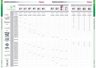 GamaSEASONALSUPERMATCH
GamaSEASONALSUPERMATCH
www.haier.es
www.haier.es
12 13
SEASONAL SUPERMATCH gamaSEASONAL SUPERMATCH gama
UNIDADES EXTERNAS MONOSPLIT INVERTER
7K = 7000 btu
2,0 = 2000 W
Potencia UE 9K / 2,5 12K / 3,5 18K / 5,0 24K / 7,0 28K / 8,0 36K / 11,0 48K / 14,0 48K / 14,0 60K / 16,0 60K / 16,0
PotenciaUI
Alimentación 230-1-50 230-1-50 230-1-50 230-1-50 230-1-50 230-1-50 400-3-50 230-1-50 400-3-50 400-3-50
Combinaciones 1:1 1:1 1:1 1:1 1:1 1:1 1:1 1:1 1:1 1:1
UI - UE 1U09BS2ERA 1U12BS2ERA 1U18FS2ERA 1U24GS1ERA 1U28HS1ERA 1U36HS1ERA 1U48LS1ERB 1U48LS1ERA 1U60IS1EAB 1U60IS1ERB
Aqua (W o B)
7K / 2,0 AS07QS2ERA
9K / 2,5 AS09QS2ERA 9K
12K / 3,5 AS12QS2ERA 12K
Zircon
7K / 2,0 AS07ZS2ERA
9K / 2,5 AS09ZS2ERA 9K
12K / 3,5 AS12ZS2ERA 12K
18K / 5,0 AS18ZS2ERA 18K
Home
7K / 2,0 AS07GS1ERA
9K / 25, AS09GS1ERA 9K
12K / 3,5 AS12GS1ERA 12K
18K / 5,0 AS18GS1ERA 18K
24K / 7,0 AS24GS1ERA 24K
Conducto baja y
media presión
18K / 5,0 AD18LS1ERA 18K
24K / 7,0 AD24MS1ERA 24K
28K / 8,0 AD28NS1ERA 28K
36K / 11,0 AD36NS1ERA 36K
48K / 14,0 AD48NS1ERA 48K 48K
Conducto de alta
presión
60K / 16,0 AD60HS1ERA 60K 60K
Cassette 4 vías
9K / 2,5 AB09CS1ERA
12K / 3,5 AB12CS1ERA 12K
18K / 5,0 AB18CS1ERA 18K
24K / 7,0 AB24ES1ERA 24K
28K / 8,0 AB28ES1ERA 28K
36K / 11,0 AB36ES1ERA 36K
48K / 14,0 AB48ES1ERA 48K 48K
60K / 16,0 AB60CS1ERA 60K 60K
Suelo techo
18K / 5,0 AC18CS1ERA 18K
24K / 7,0 AC24CS1ERA 24K
28K / 8,0 AC28ES1ERA 28K
36K / 11,0 AC36ES1ERA 36K
48K / 14,0 AC48FS1ERA 48K 48K
60K / 16,0 AC60FS1ERA 60K 60K
Columna
48K / 14,0 AP48KS1ERA 48K
48K / 14,0 AP48DS1ERA 48K
60K / 16,0 AP60KS1ERA 60K 60K
UNIDADES EXTERNAS MULTISPLIT INVERTER
18K / 5,0 19K / 5,5 30K / 8,8 34K / 9,9
230-1-50 230-1-50 230-1-50 230-1-50
1:2 1:3 1:4 1:5
2U18FS2ERA 3U19FS1ERA 4U30HS1ERA 5U34HS1ERA
• • • •
• • • •
• • • •
• • • •
• • • •
• • • •
• • •
• • • •
• • • •
• • • •
• • •
• •
• • • •
• • • •
• • •
• •
ON-OFF
 