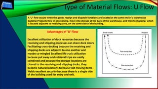 Haier Pakistan warehousing(Site Selection ,Process Flow)