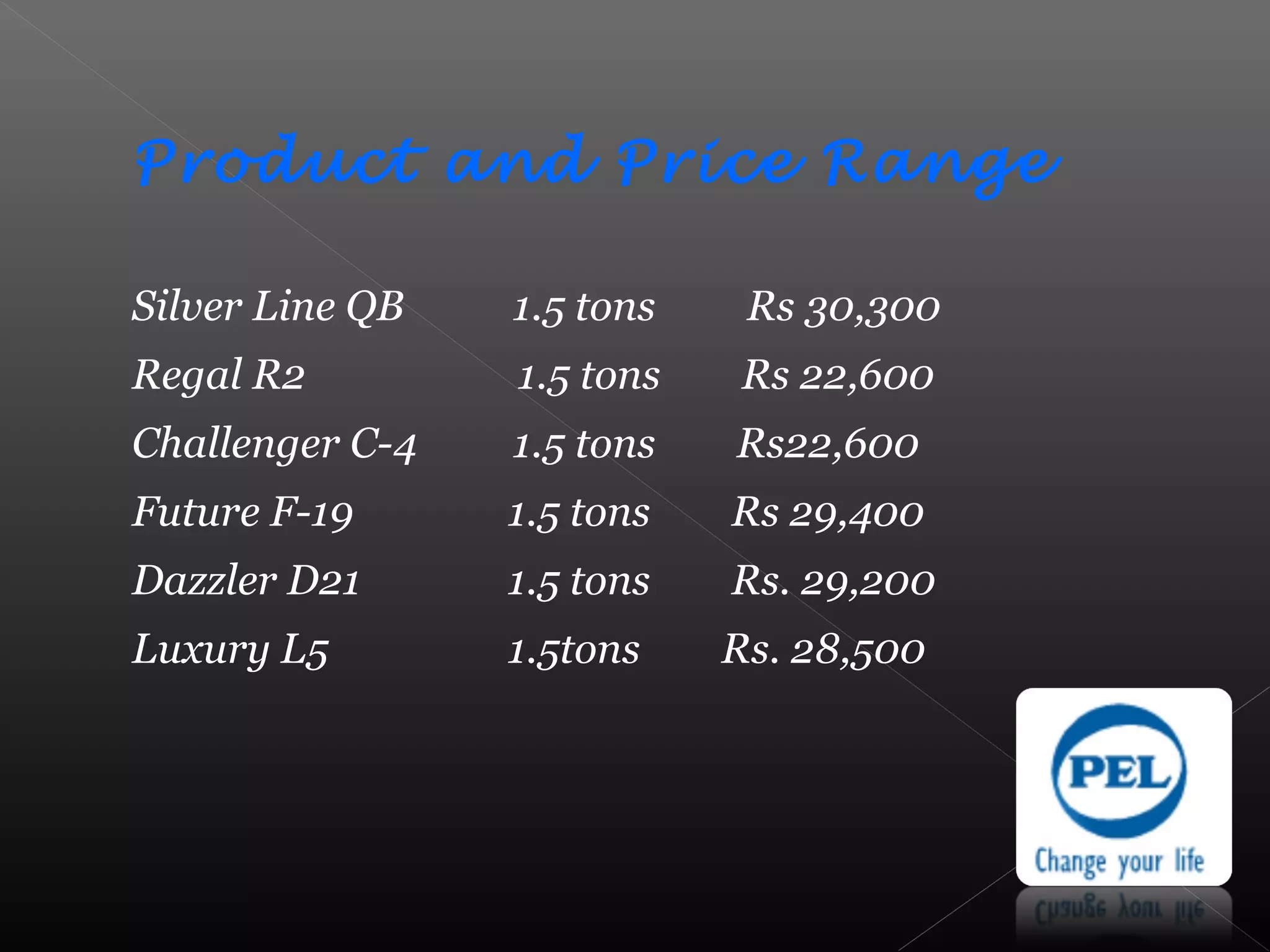 Product and Price Range
Silver Line QB 1.5 tons Rs 30,300
Regal R2 1.5 tons Rs 22,600
Challenger C-4 1.5 tons Rs22,600
Future F-19 1.5 tons Rs 29,400
Dazzler D21 1.5 tons Rs. 29,200
Luxury L5 1.5tons Rs. 28,500
 