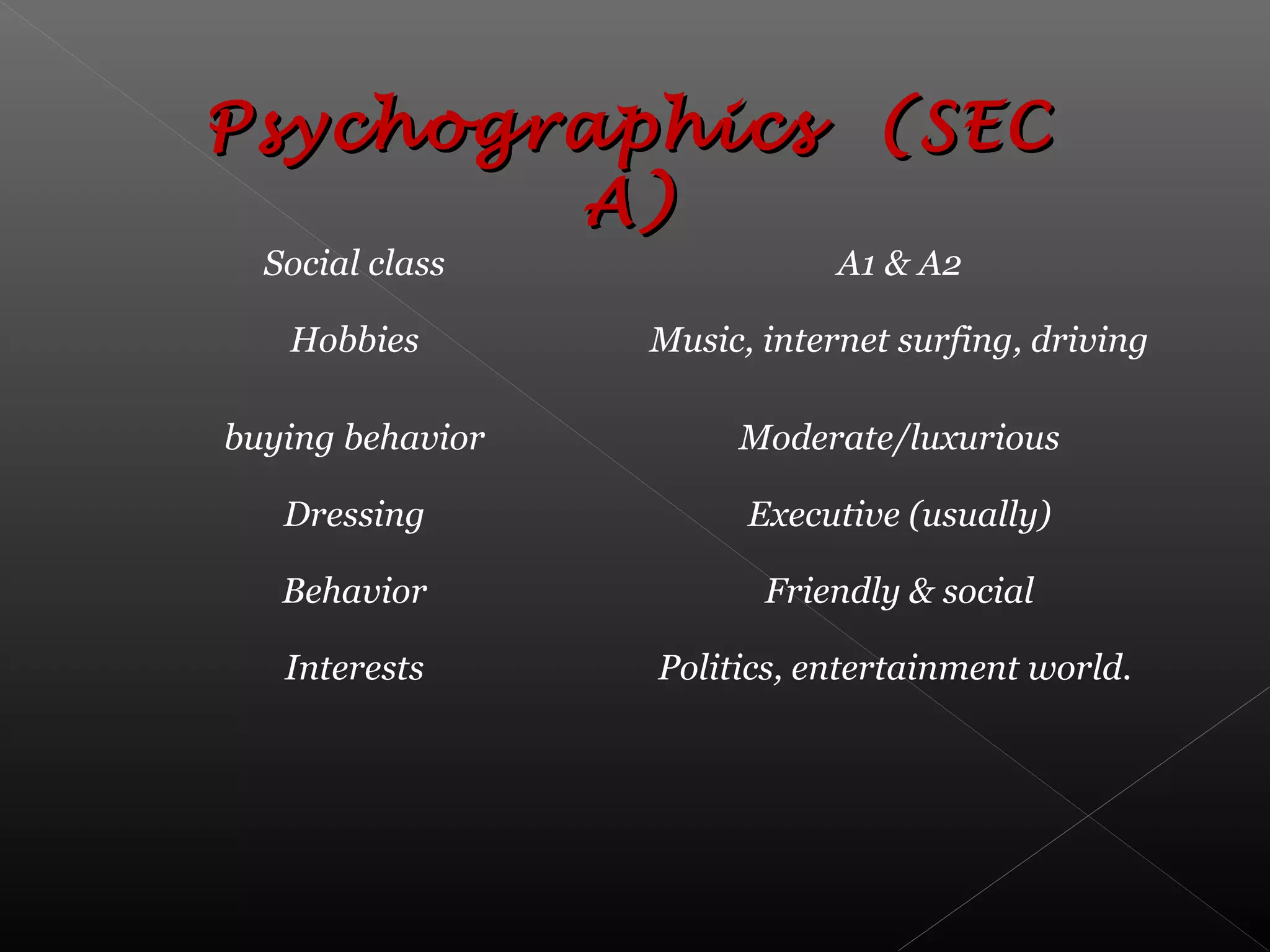 Social class A1 & A2
Hobbies Music, internet surfing, driving
buying behavior Moderate/luxurious
Dressing Executive (usually)
Behavior Friendly & social
Interests Politics, entertainment world.
Psychographics (SECPsychographics (SEC
A)A)
 