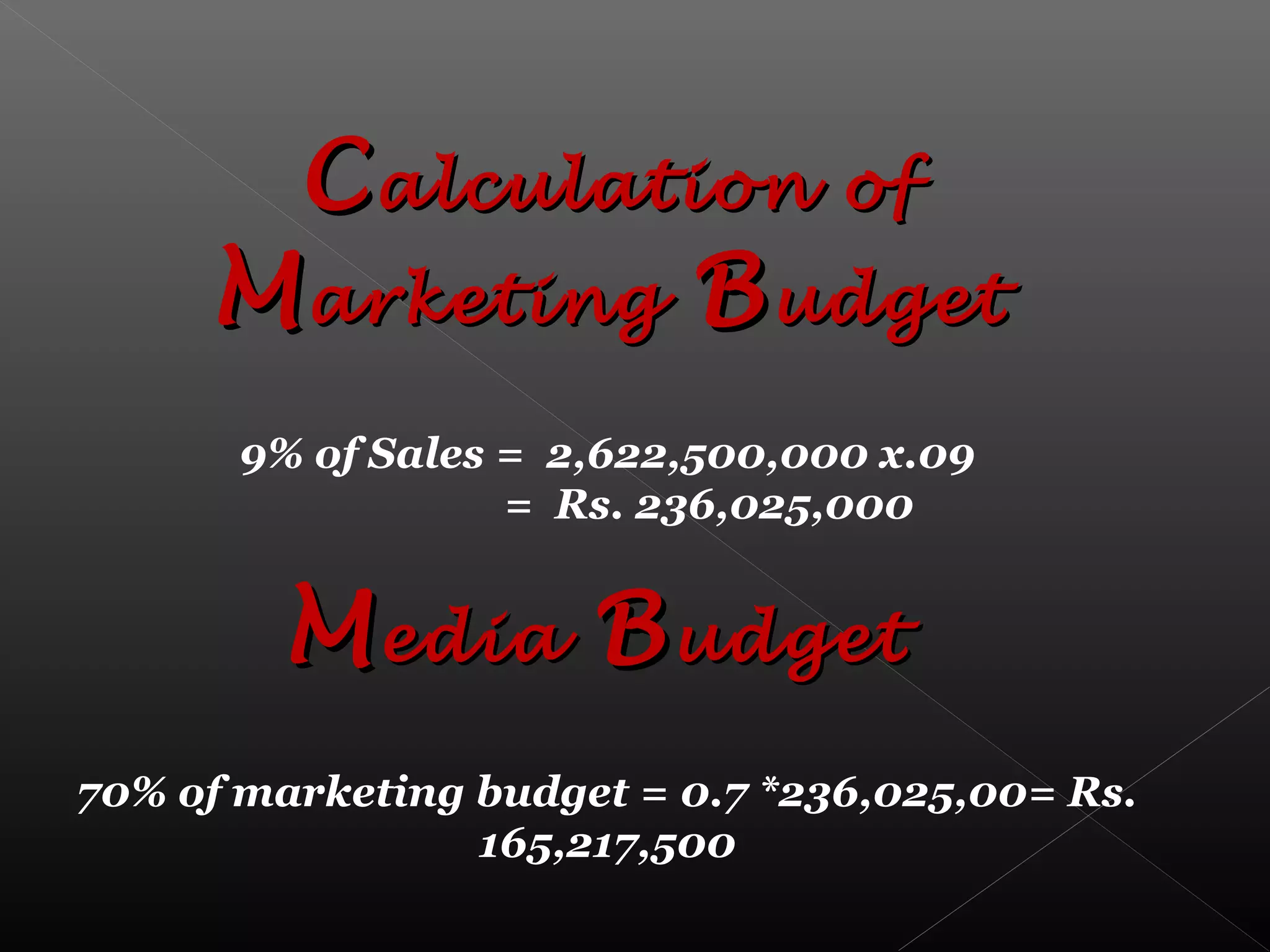CCalculation ofalculation of
MMarketingarketing BBudgetudget
9% of Sales = 2,622,500,000 x.09
= Rs. 236,025,000
MMediaedia BBudgetudget
70% of marketing budget = 0.7 *236,025,00= Rs.
165,217,500
 