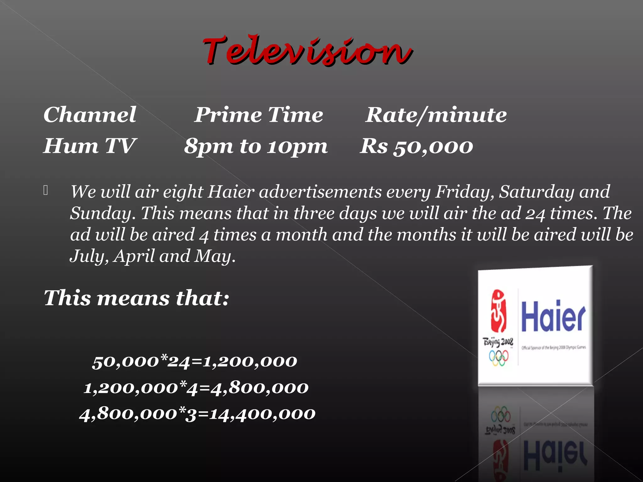 Channel Prime Time Rate/minute
Hum TV 8pm to 10pm Rs 50,000
 We will air eight Haier advertisements every Friday, Saturday and
Sunday. This means that in three days we will air the ad 24 times. The
ad will be aired 4 times a month and the months it will be aired will be
July, April and May.
This means that:
50,000*24=1,200,000
1,200,000*4=4,800,000
4,800,000*3=14,400,000
TelevisionTelevision
 