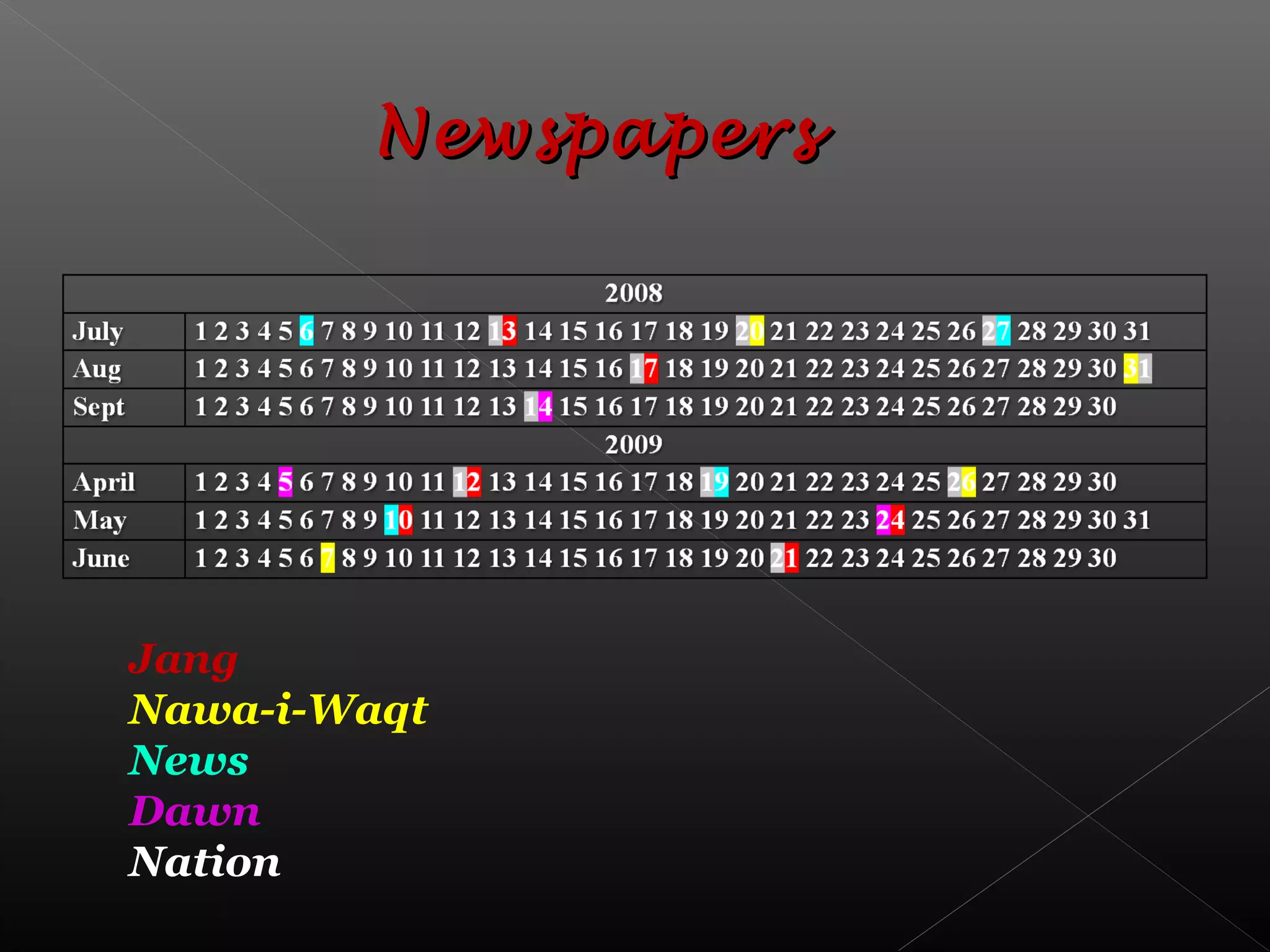 NewspapersNewspapers
Jang
Nawa-i-Waqt
News
Dawn
Nation
 