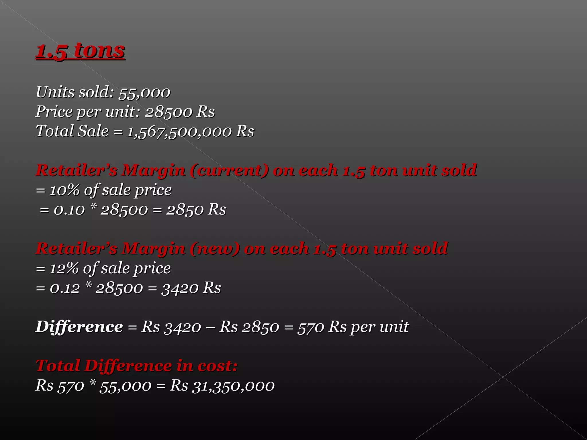 1.5 tons1.5 tons
Units sold: 55,000Units sold: 55,000
Price per unit: 28500 RsPrice per unit: 28500 Rs
Total Sale = 1,567,500,000 RsTotal Sale = 1,567,500,000 Rs
Retailer’s Margin (current) on each 1.5 ton unit soldRetailer’s Margin (current) on each 1.5 ton unit sold
= 10% of sale price= 10% of sale price
= 0.10 * 28500 = 2850 Rs= 0.10 * 28500 = 2850 Rs
Retailer’s Margin (new) on each 1.5 ton unit soldRetailer’s Margin (new) on each 1.5 ton unit sold
= 12% of sale price= 12% of sale price
= 0.12 * 28500 = 3420 Rs= 0.12 * 28500 = 3420 Rs
DifferenceDifference = Rs 3420 – Rs 2850 = 570 Rs per unit= Rs 3420 – Rs 2850 = 570 Rs per unit
Total Difference in cost:Total Difference in cost:
Rs 570 * 55,000 = Rs 31,350,000Rs 570 * 55,000 = Rs 31,350,000
 