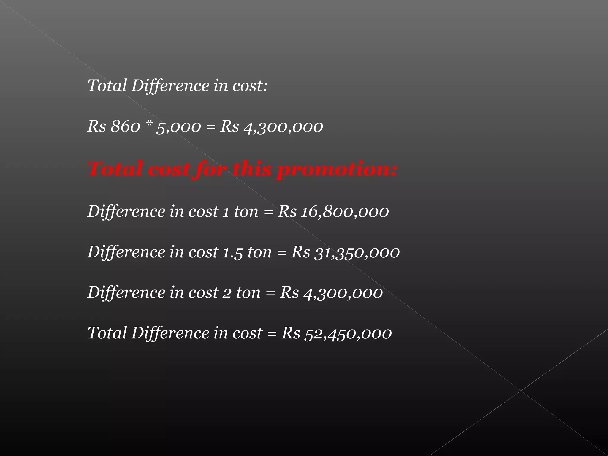 Total Difference in cost:
Rs 860 * 5,000 = Rs 4,300,000
Total cost for this promotion:
Difference in cost 1 ton = Rs 16,800,000
Difference in cost 1.5 ton = Rs 31,350,000
Difference in cost 2 ton = Rs 4,300,000
Total Difference in cost = Rs 52,450,000
 