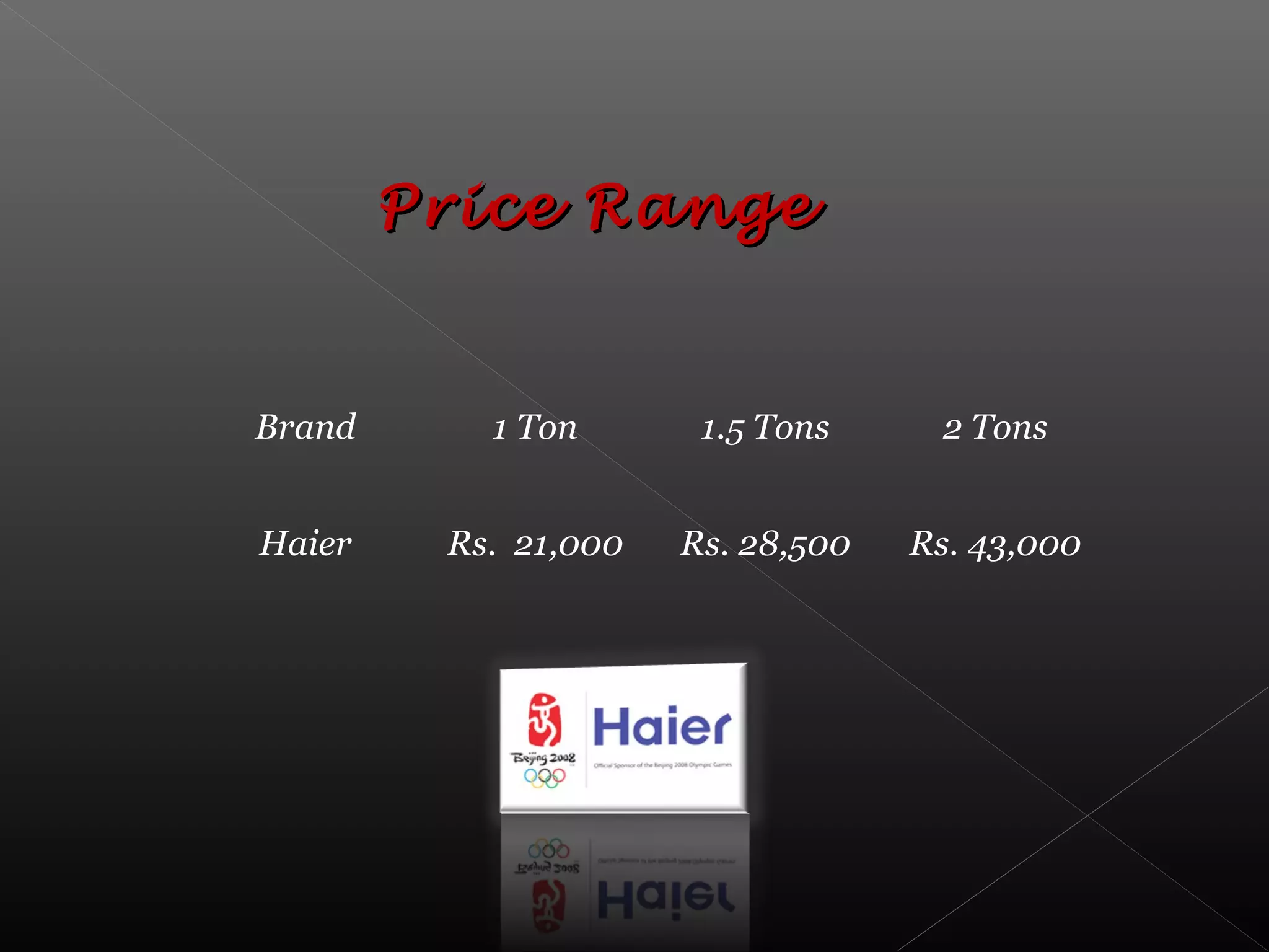 Price RangePrice Range
Brand 1 Ton 1.5 Tons 2 Tons
Haier Rs. 21,000 Rs. 28,500 Rs. 43,000
 