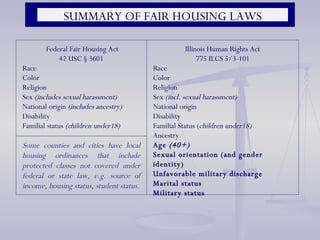Some counties and cities have local housing ordinances that include protected classes not covered under federal or state law, e.g. source of income, housing status, student status.   Federal Fair Housing Act 42 USC § 3601 Race Color Religion Sex  (includes sexual harassment) National origin  (includes ancestry) Disability Familial status  (children under18)     Illinois Human Rights Act 775 ILCS 5/3-101 Race Color Religion Sex  (incl. sexual harassment) National origin Disability Familial Status ( children under18) Ancestry Age  (40+) Sexual orientation (and gender identity) Unfavorable military discharge Marital status Military status SUMMARY OF FAIR HOUSING LAWS 
