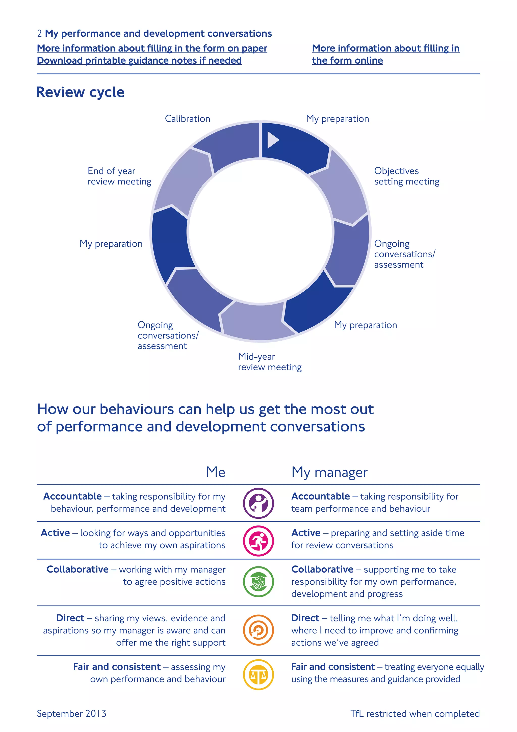 Performance and development_form | PDF