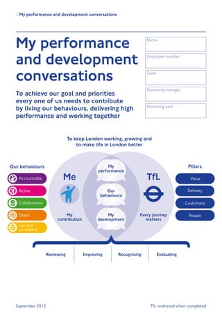 1 My performance and development conversations 
My performance 
and development 
conversations 
To achieve our goal and priorities 
every one of us needs to contribute 
by living our behaviours, delivering high 
performance and working together 
Name 
Employee number 
Team 
Reviewing manager 
Reviewing year 
Our behaviours 
Accountable 
Active 
Collaborative 
Direct 
Fair and 
consistent 
To keep London working, growing and 
to make life in London better 
Pillars 
Value 
Delivery 
Customers 
People 
TfL 
Every journey 
matters 
My 
performance 
Our 
behaviours 
My 
development 
Me 
My 
contribution 
Reviewing Improving Recognising Evaluating 
September 2013 TfL restricted when completed 
 