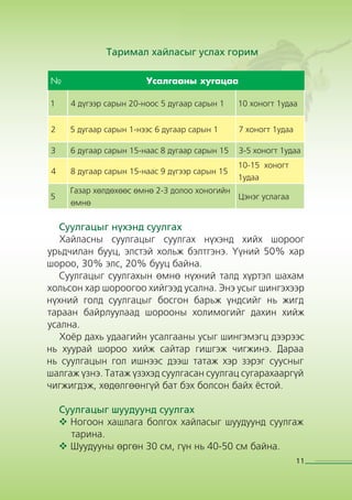 Хайлаас тарьж ургуулах гарын авлага