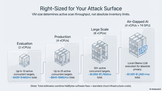 HailBytes ASM Platform: Enterprise Attack Surface Management with ...