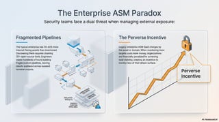 HailBytes ASM Platform: Enterprise Attack Surface Management with ...