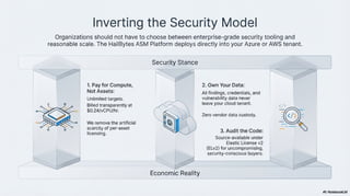 HailBytes ASM Platform: Enterprise Attack Surface Management with ...