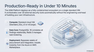 HailBytes ASM Platform: Enterprise Attack Surface Management with ...