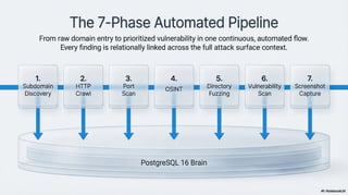 HailBytes ASM Platform: Enterprise Attack Surface Management with ...