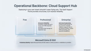 HailBytes ASM Platform: Enterprise Attack Surface Management with ...