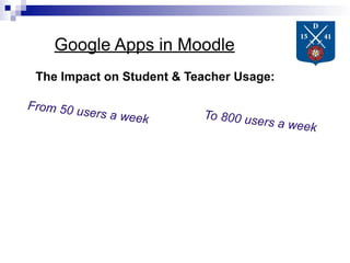 Google Apps in Moodle
 The Impact on Student & Teacher Usage:

From 50 u
         sers a wee        To 800 use
                   k                 rs a week
 