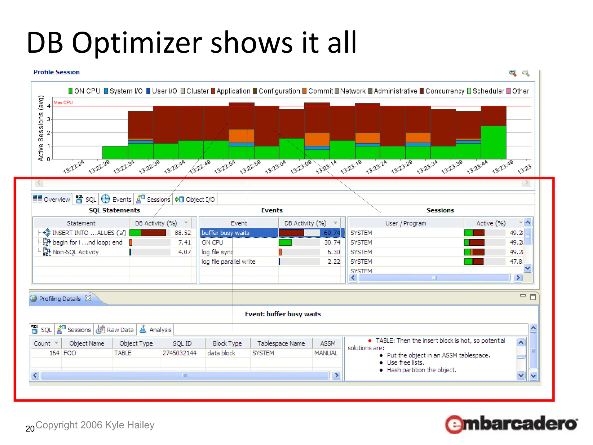 20
DB Optimizer shows it all
Copyright 2006 Kyle Hailey
 