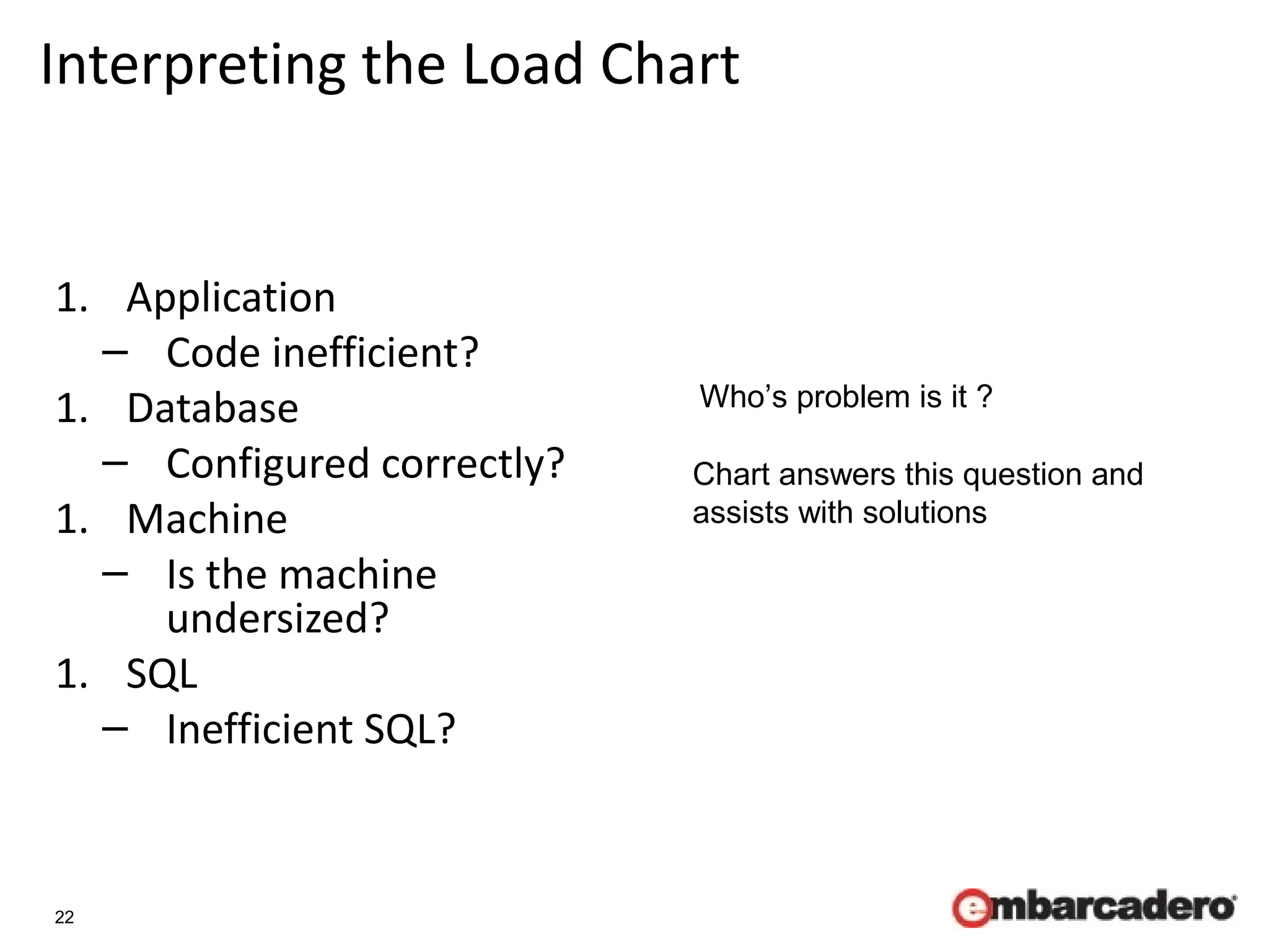 22
Interpreting the Load Chart
1. Application
– Code inefficient?
1. Database
– Configured correctly?
1. Machine
– Is the machine
undersized?
1. SQL
– Inefficient SQL?
Chart answers this question and
assists with solutions
Who’s problem is it ?
 