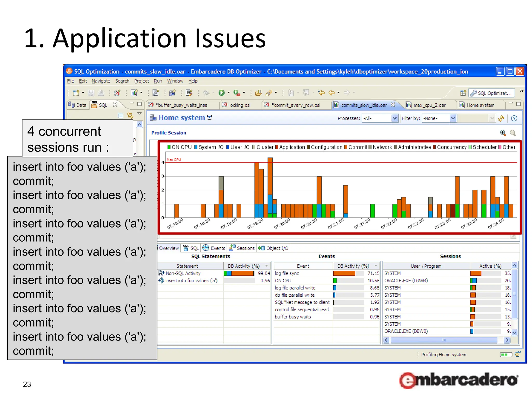 23
1. Application Issues
insert into foo values ('a');
commit;
insert into foo values ('a');
commit;
insert into foo values ('a');
commit;
insert into foo values ('a');
commit;
insert into foo values ('a');
commit;
insert into foo values ('a');
commit;
insert into foo values ('a');
commit;
4 concurrent
sessions run :
 