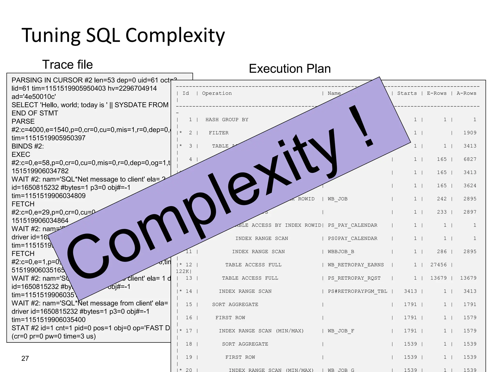 27
Tuning SQL Complexity
PARSING IN CURSOR #2 len=53 dep=0 uid=61 oct=3
lid=61 tim=1151519905950403 hv=2296704914
ad='4e50010c'
SELECT 'Hello, world; today is ' || SYSDATE FROM dual
END OF STMT
PARSE
#2:c=4000,e=1540,p=0,cr=0,cu=0,mis=1,r=0,dep=0,og=1,
tim=1151519905950397
BINDS #2:
EXEC
#2:c=0,e=58,p=0,cr=0,cu=0,mis=0,r=0,dep=0,og=1,tim=1
151519906034782
WAIT #2: nam='SQL*Net message to client' ela= 2 driver
id=1650815232 #bytes=1 p3=0 obj#=-1
tim=1151519906034809
FETCH
#2:c=0,e=29,p=0,cr=0,cu=0,mis=0,r=1,dep=0,og=1,tim=1
151519906034864
WAIT #2: nam='SQL*Net message from client' ela= 215
driver id=1650815232 #bytes=1 p3=0 obj#=-1
tim=1151519906035133
FETCH
#2:c=0,e=1,p=0,cr=0,cu=0,mis=0,r=0,dep=0,og=0,tim=11
51519906035165
WAIT #2: nam='SQL*Net message to client' ela= 1 driver
id=1650815232 #bytes=1 p3=0 obj#=-1
tim=1151519906035188
WAIT #2: nam='SQL*Net message from client' ela= 192
driver id=1650815232 #bytes=1 p3=0 obj#=-1
tim=1151519906035400
STAT #2 id=1 cnt=1 pid=0 pos=1 obj=0 op='FAST DUAL
(cr=0 pr=0 pw=0 time=3 us)
--------------------------------------------------------------------------------------------
| Id | Operation | Name | Starts | E-Rows | A-Rows
|
--------------------------------------------------------------------------------------------
-
| 1 | HASH GROUP BY | | 1 | 1 | 1
|
|* 2 | FILTER | | 1 | | 1909
|
|* 3 | TABLE ACCESS BY INDEX ROWID | PS_RETROPAYPGM_TBL | 1 | 1 | 3413
|
| 4 | NESTED LOOPS | | 1 | 165 | 6827
|
|* 5 | HASH JOIN | | 1 | 165 | 3413
|
|* 6 | HASH JOIN | | 1 | 165 | 3624
|
| 7 | TABLE ACCESS BY INDEX ROWID | WB_JOB | 1 | 242 | 2895
|
| 8 | NESTED LOOPS | | 1 | 233 | 2897
|
| 9 | TABLE ACCESS BY INDEX ROWID| PS_PAY_CALENDAR | 1 | 1 | 1
|
|* 10 | INDEX RANGE SCAN | PS0PAY_CALENDAR | 1 | 1 | 1
|
|* 11 | INDEX RANGE SCAN | WBBJOB_B | 1 | 286 | 2895
|
|* 12 | TABLE ACCESS FULL | WB_RETROPAY_EARNS | 1 | 27456 |
122K|
| 13 | TABLE ACCESS FULL | PS_RETROPAY_RQST | 1 | 13679 | 13679
|
|* 14 | INDEX RANGE SCAN | PS#RETROPAYPGM_TBL | 3413 | 1 | 3413
|
| 15 | SORT AGGREGATE | | 1791 | 1 | 1791
|
| 16 | FIRST ROW | | 1791 | 1 | 1579
|
|* 17 | INDEX RANGE SCAN (MIN/MAX) | WB_JOB_F | 1791 | 1 | 1579
|
| 18 | SORT AGGREGATE | | 1539 | 1 | 1539
|
| 19 | FIRST ROW | | 1539 | 1 | 1539
|
|* 20 | INDEX RANGE SCAN (MIN/MAX) | WB_JOB_G | 1539 | 1 | 1539
Trace file Execution Plan
Complexity !
 
