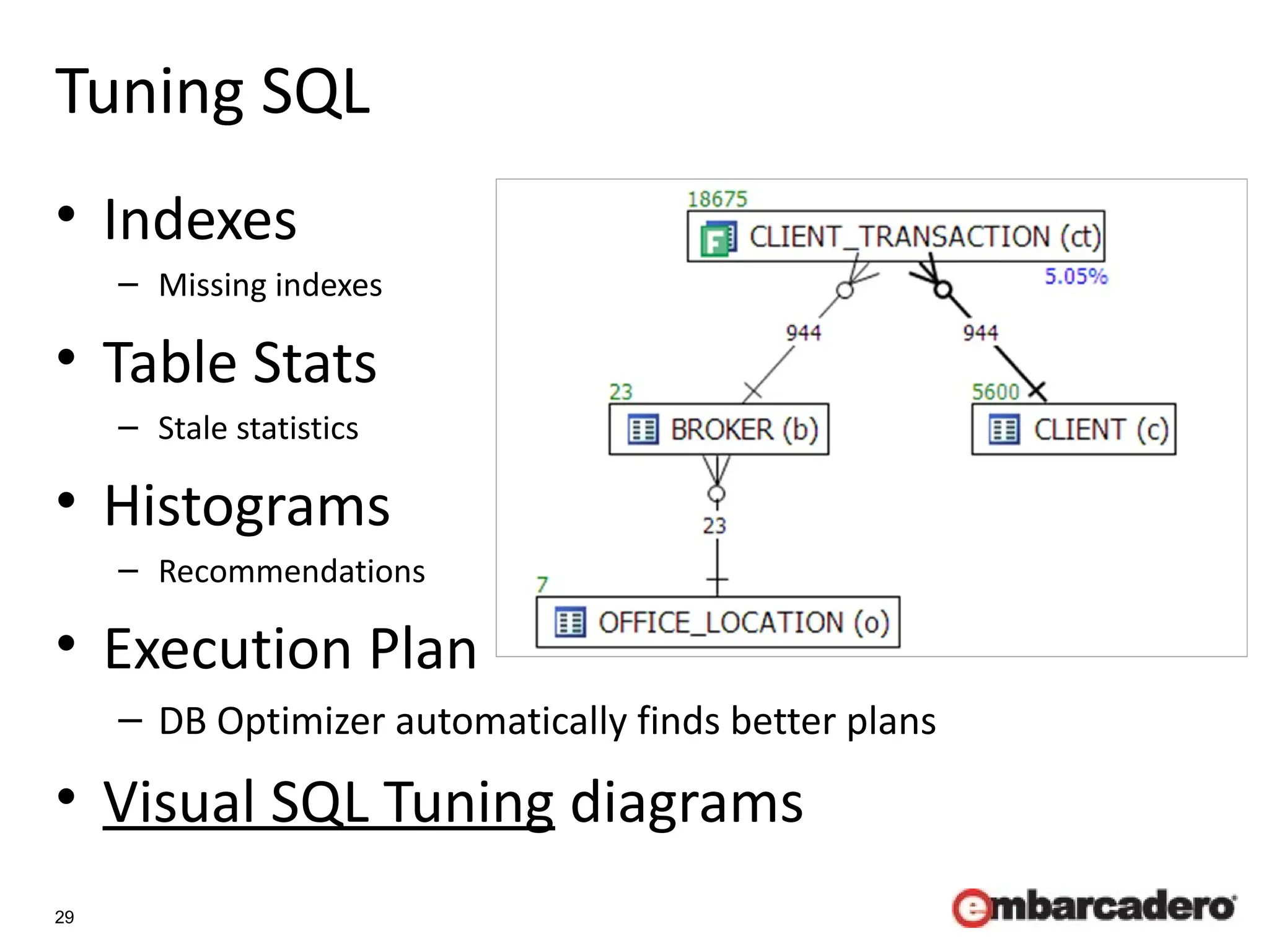 29
Tuning SQL
• Indexes
– Missing indexes
• Table Stats
– Stale statistics
• Histograms
– Recommendations
• Execution Plan
– DB Optimizer automatically finds better plans
• Visual SQL Tuning diagrams
 