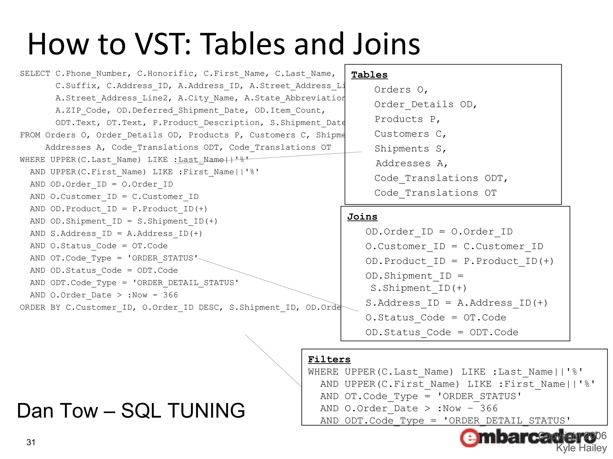 31
How to VST: Tables and Joins
SELECT C.Phone_Number, C.Honorific, C.First_Name, C.Last_Name,
C.Suffix, C.Address_ID, A.Address_ID, A.Street_Address_Line1,
A.Street_Address_Line2, A.City_Name, A.State_Abbreviation,
A.ZIP_Code, OD.Deferred_Shipment_Date, OD.Item_Count,
ODT.Text, OT.Text, P.Product_Description, S.Shipment_Date
FROM Orders O, Order_Details OD, Products P, Customers C, Shipments S,
Addresses A, Code_Translations ODT, Code_Translations OT
WHERE UPPER(C.Last_Name) LIKE :Last_Name||'%'
AND UPPER(C.First_Name) LIKE :First_Name||'%'
AND OD.Order_ID = O.Order_ID
AND O.Customer_ID = C.Customer_ID
AND OD.Product_ID = P.Product_ID(+)
AND OD.Shipment_ID = S.Shipment_ID(+)
AND S.Address_ID = A.Address_ID(+)
AND O.Status_Code = OT.Code
AND OT.Code_Type = 'ORDER_STATUS'
AND OD.Status_Code = ODT.Code
AND ODT.Code_Type = 'ORDER_DETAIL_STATUS'
AND O.Order_Date > :Now - 366
ORDER BY C.Customer_ID, O.Order_ID DESC, S.Shipment_ID, OD.Order_Detail_ID;
Copyright 2006
Kyle Hailey
Tables
Orders O,
Order_Details OD,
Products P,
Customers C,
Shipments S,
Addresses A,
Code_Translations ODT,
Code_Translations OT
Joins
OD.Order_ID = O.Order_ID
O.Customer_ID = C.Customer_ID
OD.Product_ID = P.Product_ID(+)
OD.Shipment_ID =
S.Shipment_ID(+)
S.Address_ID = A.Address_ID(+)
O.Status_Code = OT.Code
OD.Status_Code = ODT.Code
Dan Tow – SQL TUNING
Filters
WHERE UPPER(C.Last_Name) LIKE :Last_Name||'%'
AND UPPER(C.First_Name) LIKE :First_Name||'%'
AND OT.Code_Type = 'ORDER_STATUS'
AND O.Order_Date > :Now – 366
AND ODT.Code_Type = 'ORDER_DETAIL_STATUS'
 
