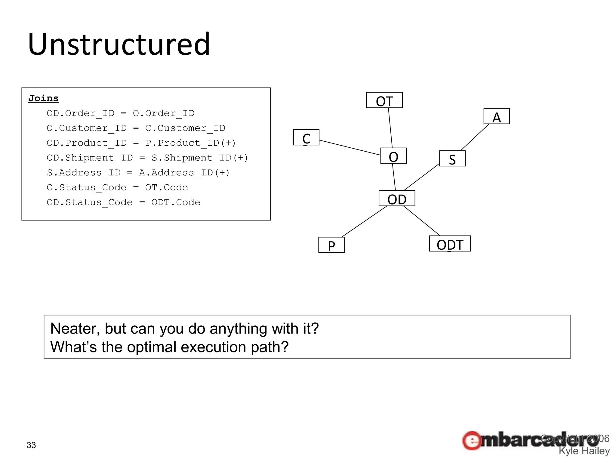 33
Unstructured
Copyright 2006
Kyle Hailey
Joins
OD.Order_ID = O.Order_ID
O.Customer_ID = C.Customer_ID
OD.Product_ID = P.Product_ID(+)
OD.Shipment_ID = S.Shipment_ID(+)
S.Address_ID = A.Address_ID(+)
O.Status_Code = OT.Code
OD.Status_Code = ODT.Code
Neater, but can you do anything with it?
What’s the optimal execution path?
S
A
OD
P ODT
C
OT
O
 