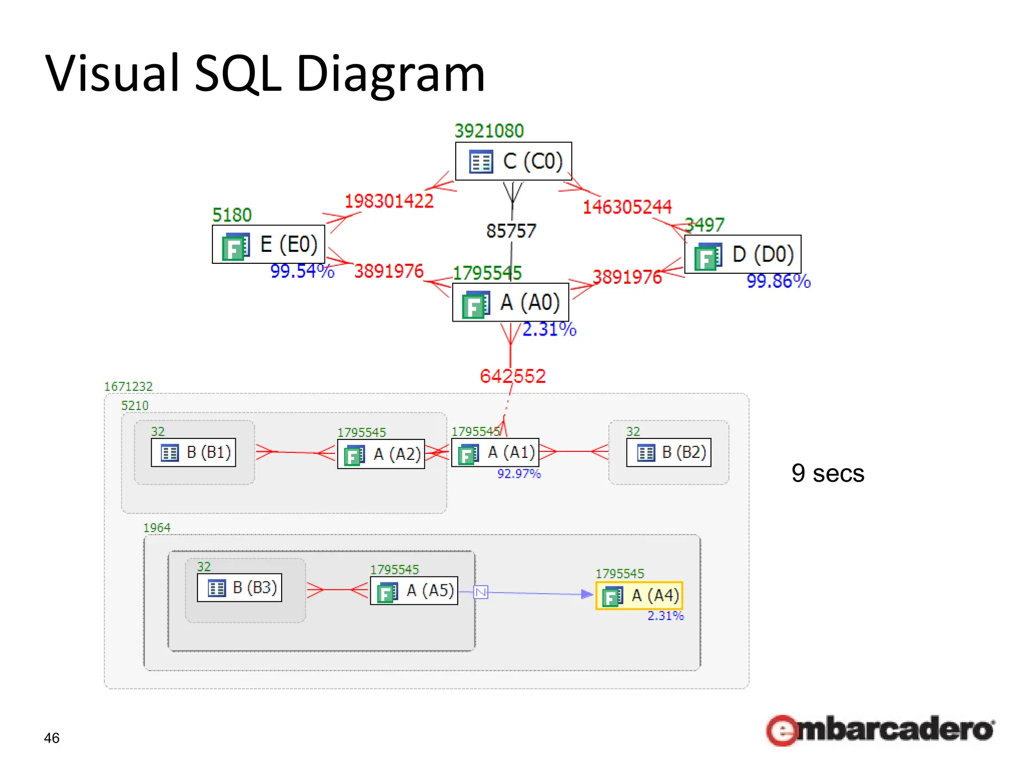 46
Visual SQL Diagram
9 secs
 