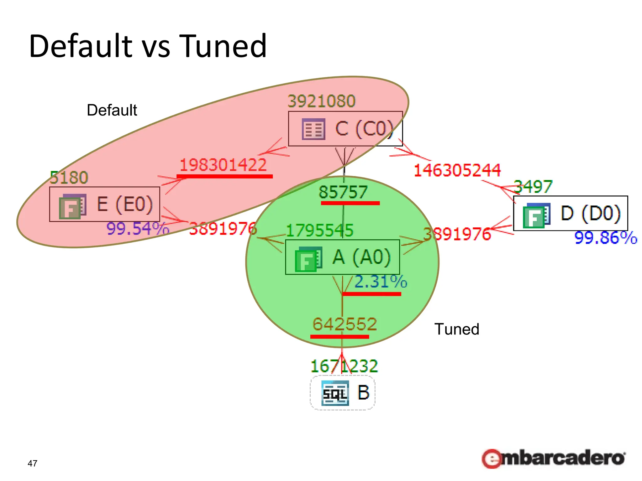 47
Default vs Tuned
Default
Tuned
 