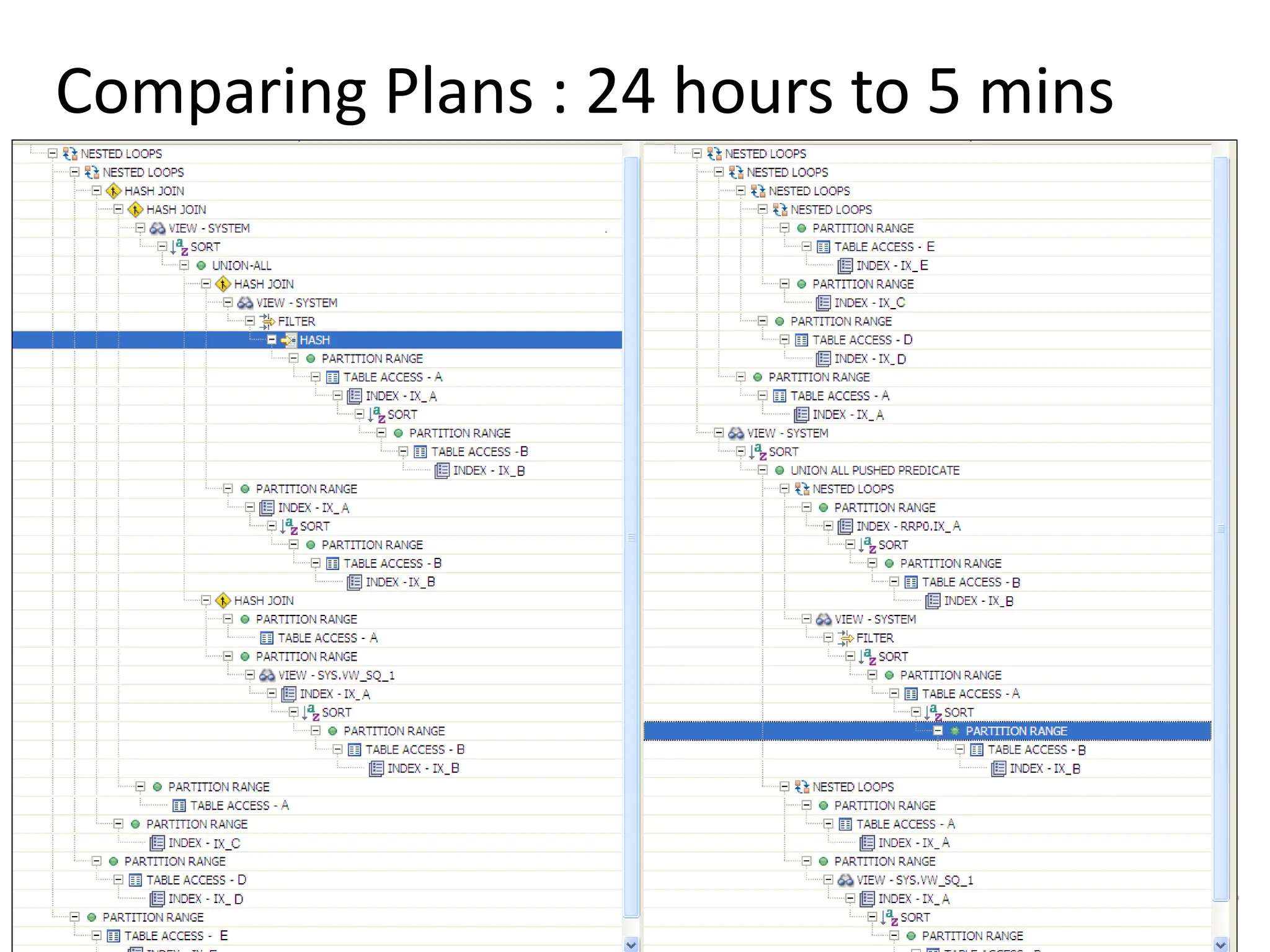 48
Comparing Plans : 24 hours to 5 mins
NL
NL
NL
NL
HJ
HJ
NL
NL
 