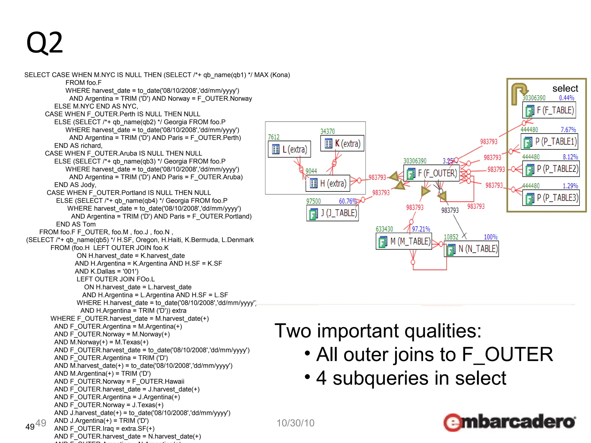 49
Q2
49 10/30/10
SELECT CASE WHEN M.NYC IS NULL THEN (SELECT /*+ qb_name(qb1) */ MAX (Kona)
FROM foo.F
WHERE harvest_date = to_date('08/10/2008','dd/mm/yyyy')
AND Argentina = TRIM ('D') AND Norway = F_OUTER.Norway
ELSE M.NYC END AS NYC,
CASE WHEN F_OUTER.Perth IS NULL THEN NULL
ELSE (SELECT /*+ qb_name(qb2) */ Georgia FROM foo.P
WHERE harvest_date = to_date('08/10/2008','dd/mm/yyyy')
AND Argentina = TRIM ('D') AND Paris = F_OUTER.Perth)
END AS richard,
CASE WHEN F_OUTER.Aruba IS NULL THEN NULL
ELSE (SELECT /*+ qb_name(qb3) */ Georgia FROM foo.P
WHERE harvest_date = to_date('08/10/2008','dd/mm/yyyy')
AND Argentina = TRIM ('D') AND Paris = F_OUTER.Aruba)
END AS Jody,
CASE WHEN F_OUTER.Portland IS NULL THEN NULL
ELSE (SELECT /*+ qb_name(qb4) */ Georgia FROM foo.P
WHERE harvest_date = to_date('08/10/2008','dd/mm/yyyy')
AND Argentina = TRIM ('D') AND Paris = F_OUTER.Portland)
END AS Tom
FROM foo.F F_OUTER, foo.M , foo.J , foo.N ,
(SELECT /*+ qb_name(qb5) */ H.SF, Oregon, H.Haiti, K.Bermuda, L.Denmark
FROM (foo.H LEFT OUTER JOIN foo.K
ON H.harvest_date = K.harvest_date
AND H.Argentina = K.Argentina AND H.SF = K.SF
AND K.Dallas = '001')
LEFT OUTER JOIN FOo.L
ON H.harvest_date = L.harvest_date
AND H.Argentina = L.Argentina AND H.SF = L.SF
WHERE H.harvest_date = to_date('08/10/2008','dd/mm/yyyy')
AND H.Argentina = TRIM ('D')) extra
WHERE F_OUTER.harvest_date = M.harvest_date(+)
AND F_OUTER.Argentina = M.Argentina(+)
AND F_OUTER.Norway = M.Norway(+)
AND M.Norway(+) = M.Texas(+)
AND F_OUTER.harvest_date = to_date('08/10/2008','dd/mm/yyyy')
AND F_OUTER.Argentina = TRIM ('D')
AND M.harvest_date(+) = to_date('08/10/2008','dd/mm/yyyy')
AND M.Argentina(+) = TRIM ('D')
AND F_OUTER.Norway = F_OUTER.Hawaii
AND F_OUTER.harvest_date = J.harvest_date(+)
AND F_OUTER.Argentina = J.Argentina(+)
AND F_OUTER.Norway = J.Texas(+)
AND J.harvest_date(+) = to_date('08/10/2008','dd/mm/yyyy')
AND J.Argentina(+) = TRIM ('D')
AND F_OUTER.Iraq = extra.SF(+)
AND F_OUTER.harvest_date = N.harvest_date(+)
Two important qualities:
• All outer joins to F_OUTER
• 4 subqueries in select
select
 