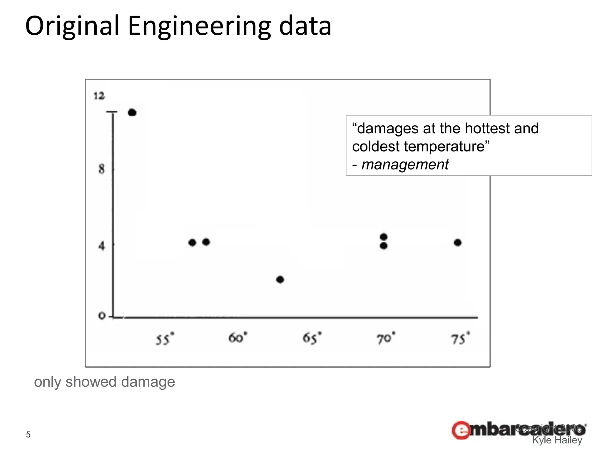 5
Copyright 2006
Kyle Hailey
Original Engineering data
only showed damage
“damages at the hottest and
coldest temperature”
- management
 