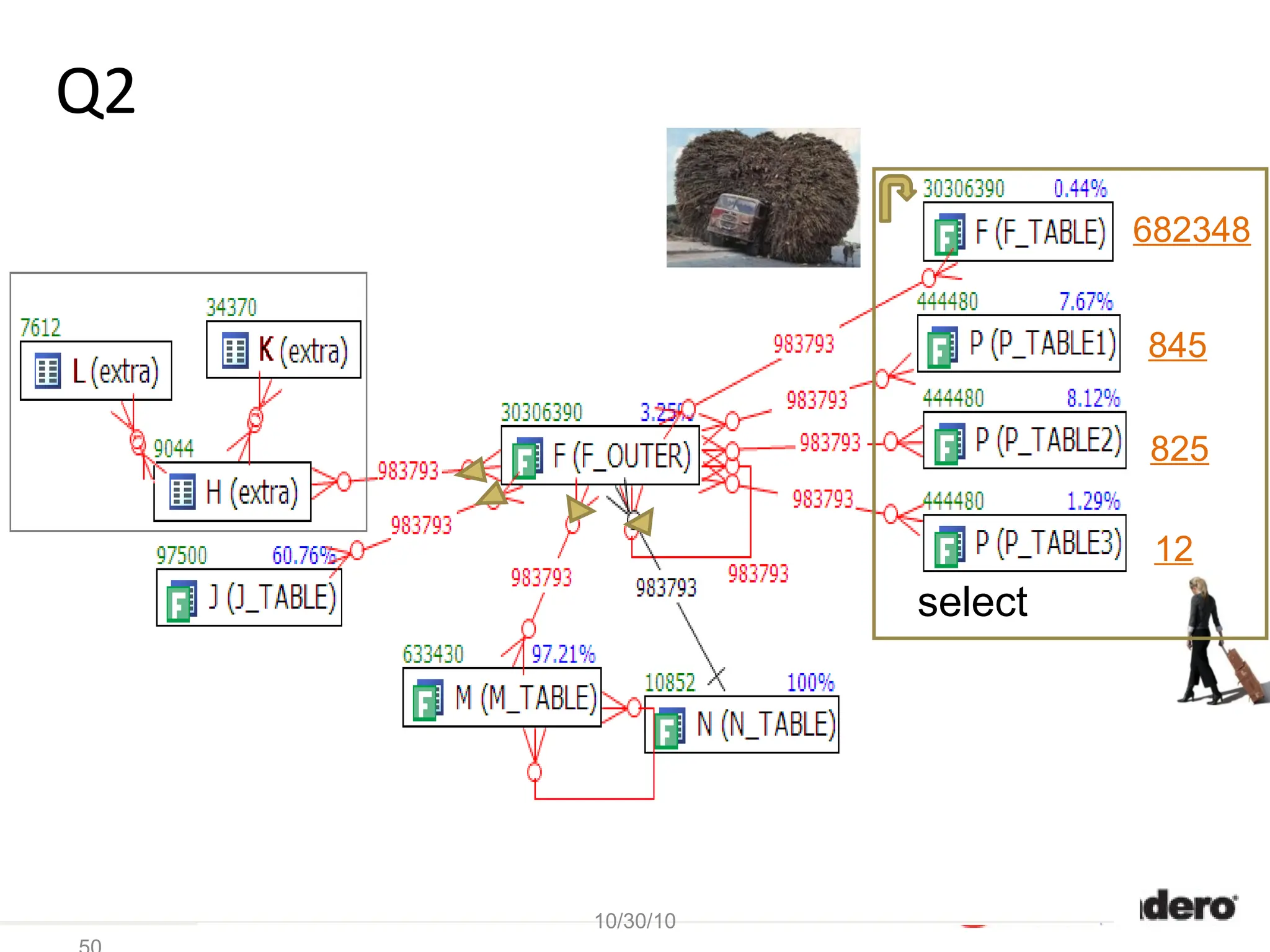 50
Q2
10/30/10
12
825
845
682348
select
 