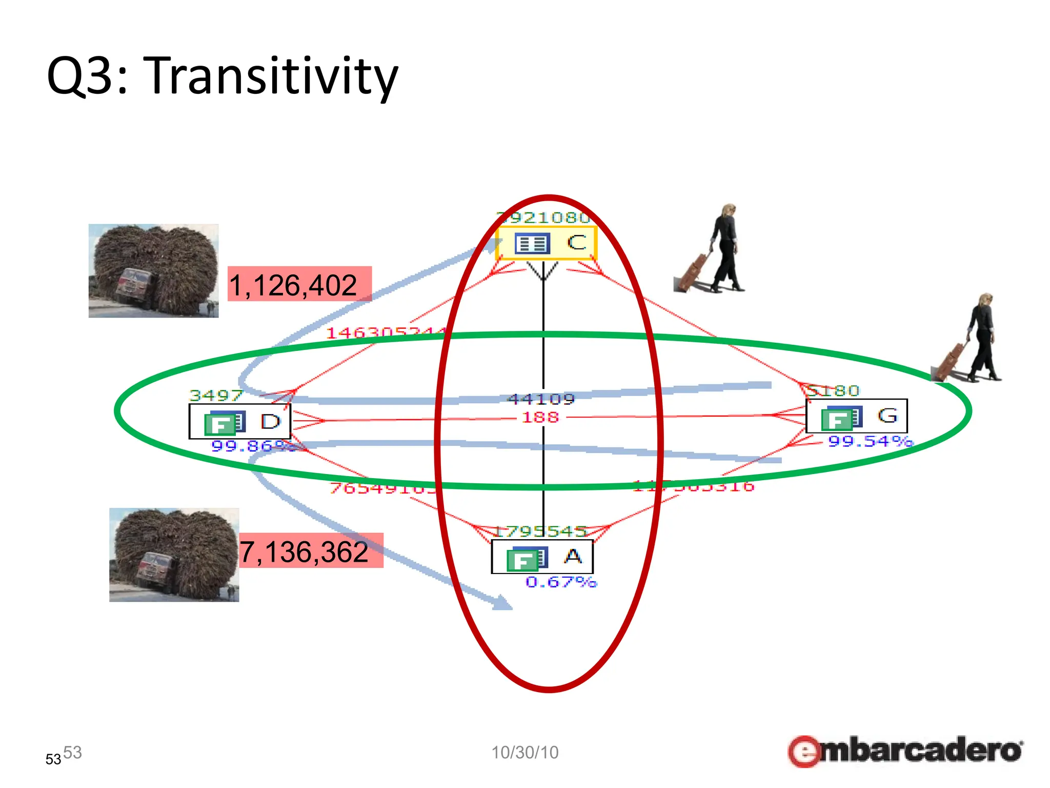 53
Q3: Transitivity
53 10/30/10
1,126,402
7,136,362
 