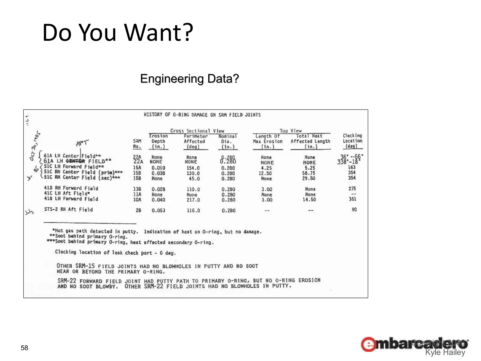 58
Copyright 2006
Kyle Hailey
Do You Want?
Engineering Data?
Engineering Data?
 