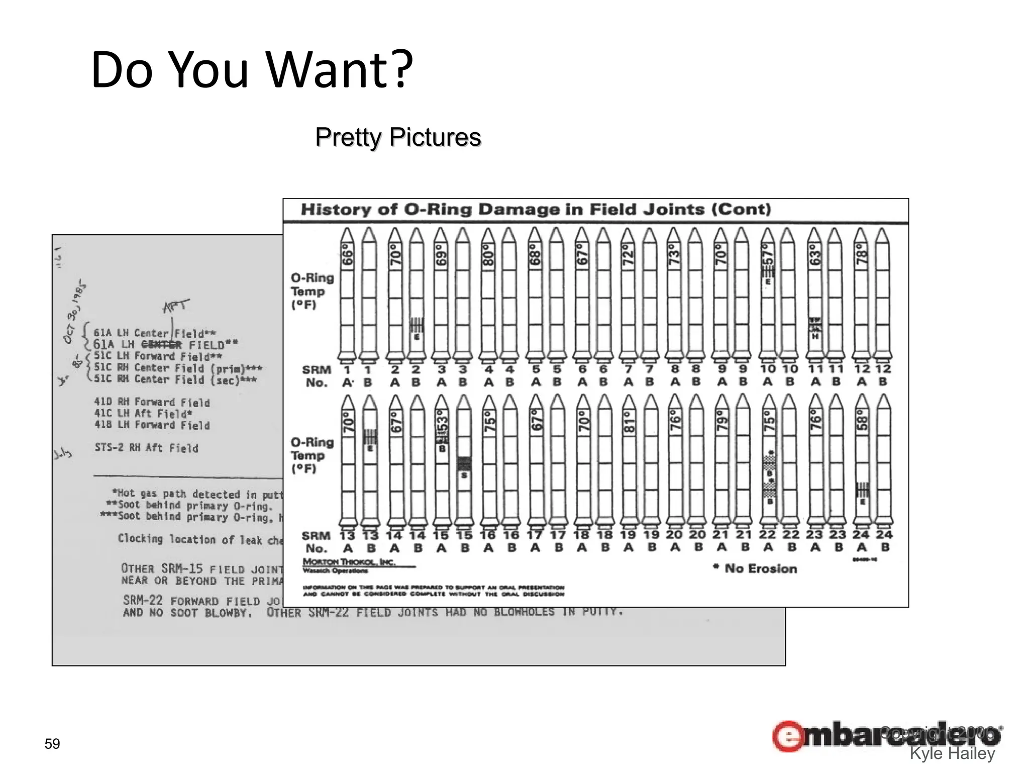 59
Copyright 2006
Kyle Hailey
Do You Want?
Pretty Pictures
Pretty Pictures
 