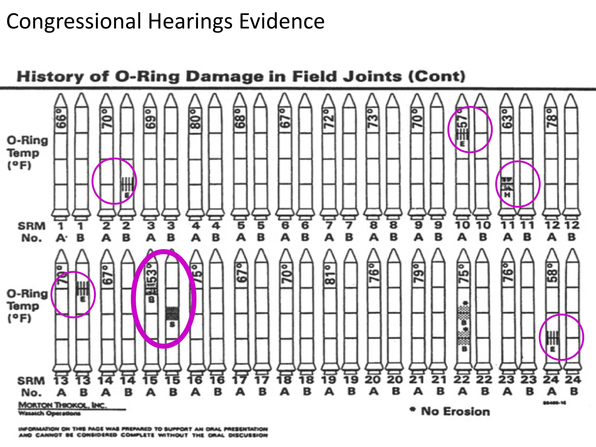 6
Copyright 2006
Kyle Hailey
Congressional Hearings Evidence
 
