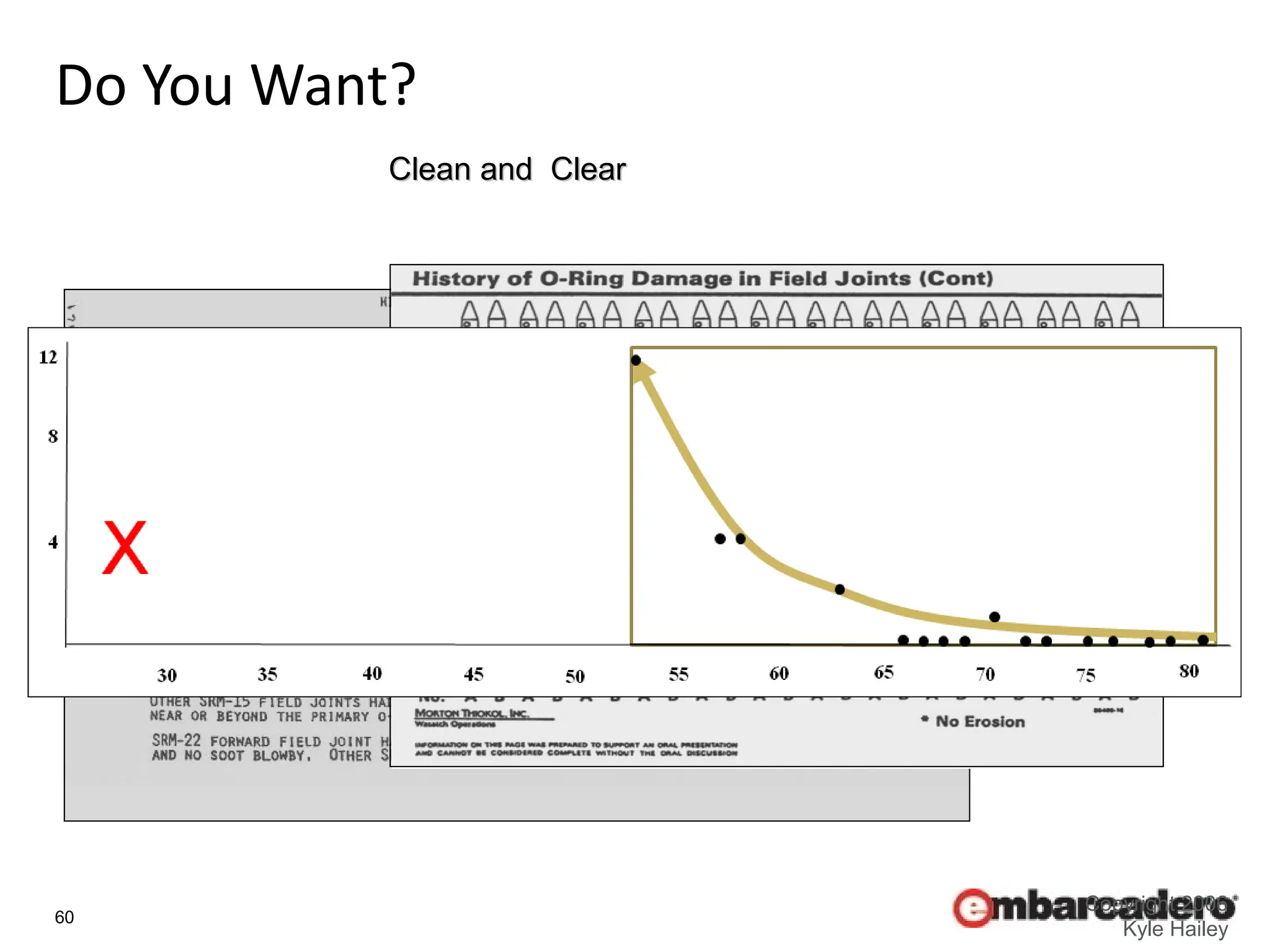 60
Copyright 2006
Kyle Hailey
Do You Want?
Clean and Clear
Clean and Clear
? ? ? ? ? ?
 