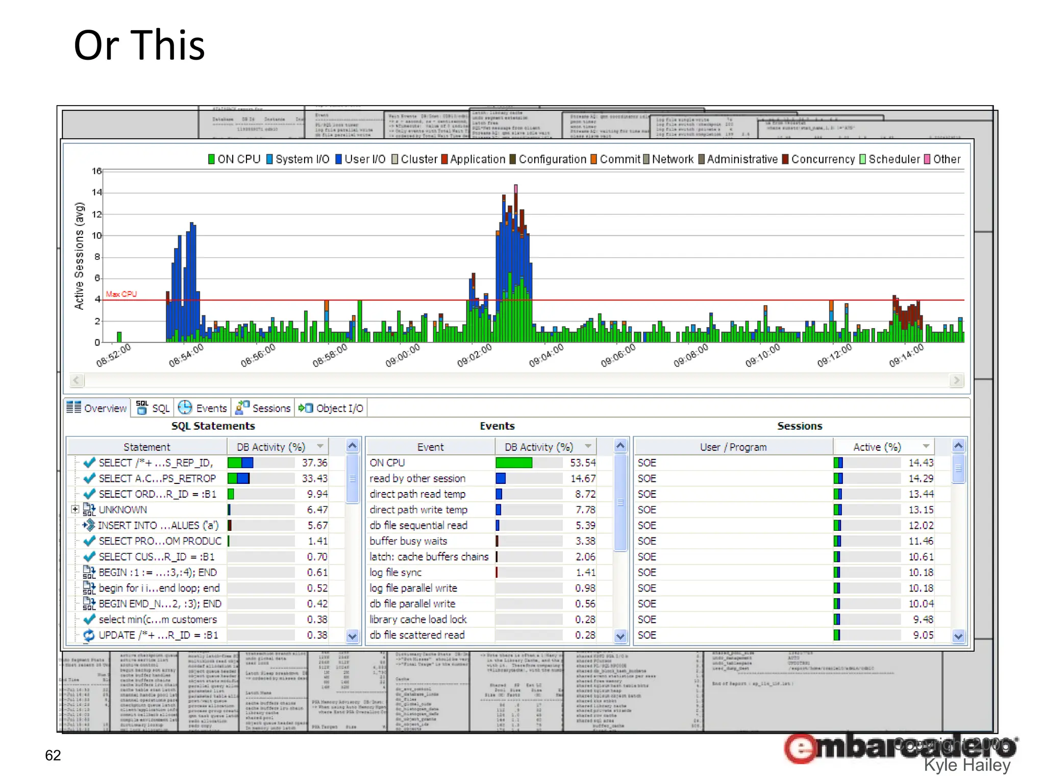 62
Copyright 2006
Kyle Hailey
Or This
 