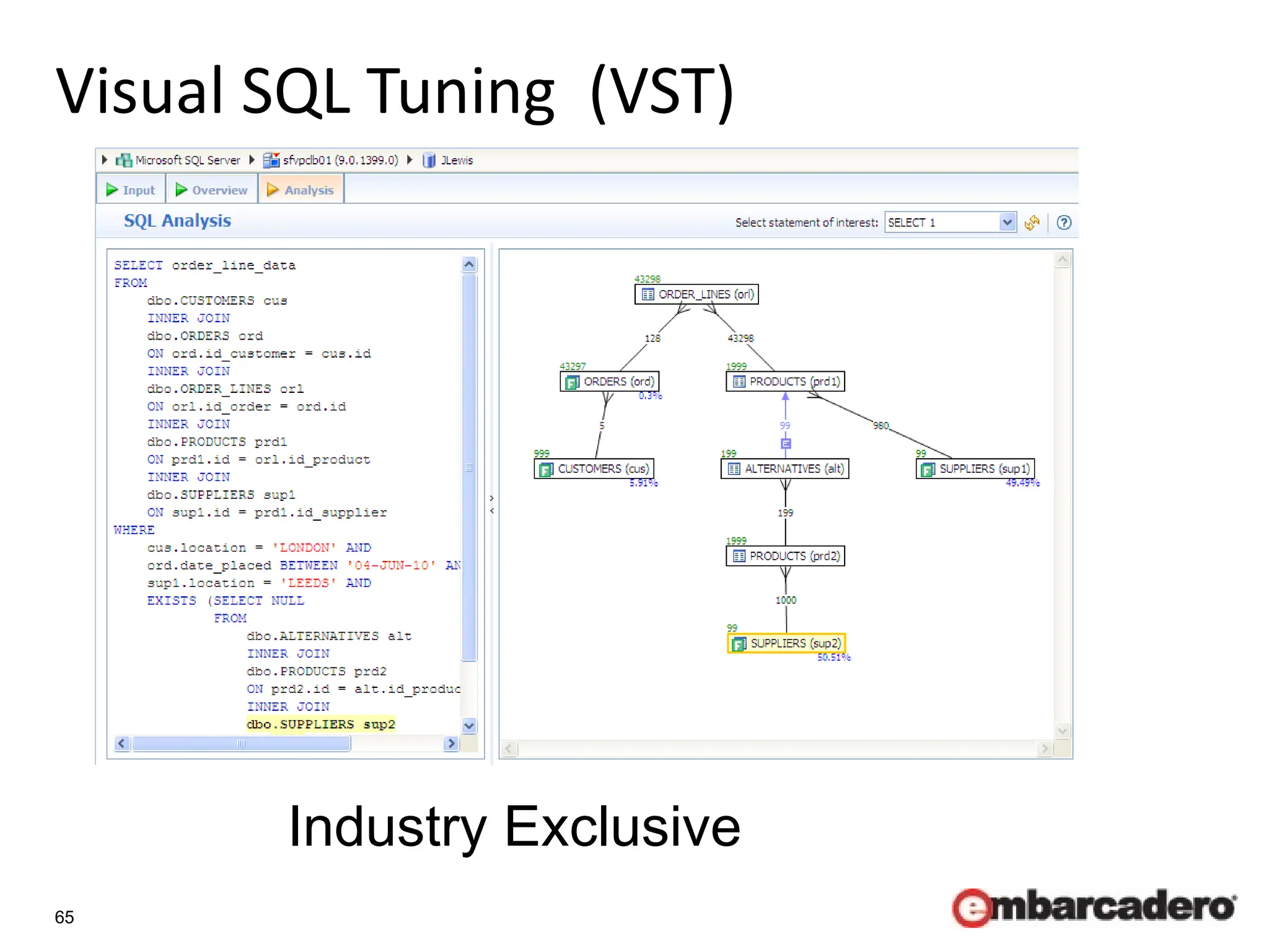 65
Visual SQL Tuning (VST)
Industry Exclusive
 