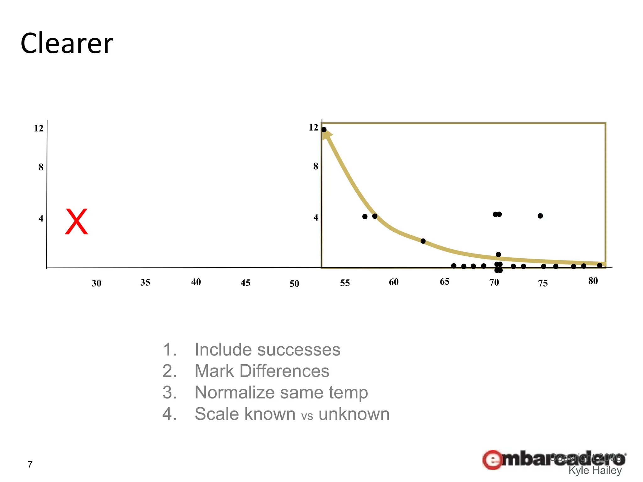 7
Copyright 2006
Kyle Hailey
Clearer
1. Include successes
2. Mark Differences
3. Normalize same temp
4. Scale known vs unknown
55 65 75
60 70 80
4
8
12
4
8
12
30 40 50
35 45
X
 