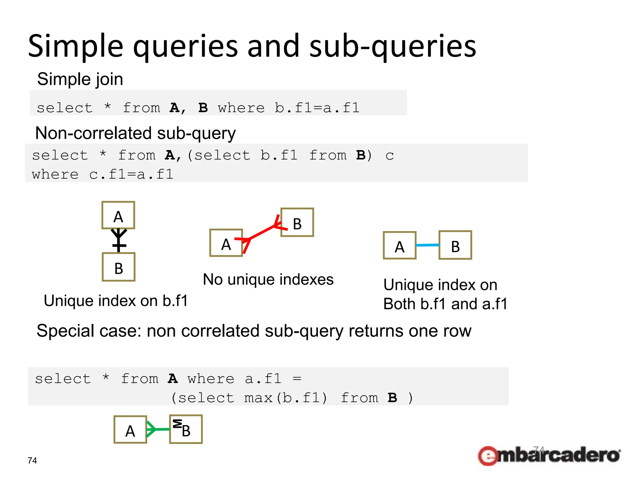 74
Simple queries and sub-queries
74
A
B
select * from A, B where b.f1=a.f1
Non-correlated sub-query
select * from A,(select b.f1 from B) c
where c.f1=a.f1
Simple join
select * from A where a.f1 =
(select max(b.f1) from B )
Special case: non correlated sub-query returns one row
A B
A
B
A B
Unique index on b.f1
No unique indexes Unique index on
Both b.f1 and a.f1
M
 