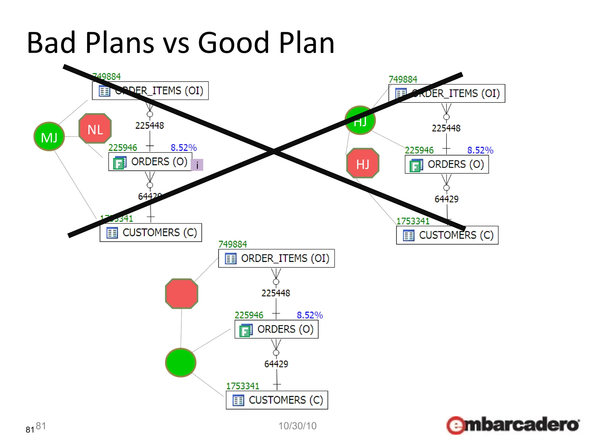 81
i
MJ
HJ
Bad Plans vs Good Plan
81 10/30/10
HJ
NL
 