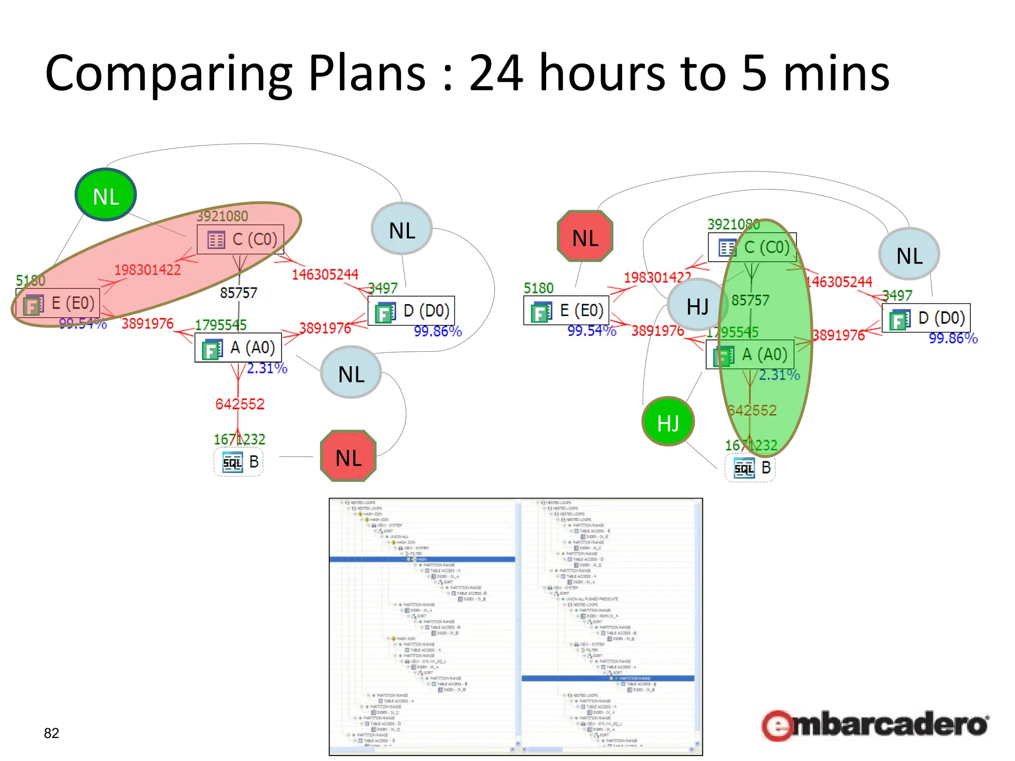 82
Comparing Plans : 24 hours to 5 mins
NL
NL
NL
NL
HJ
HJ
NL
NL
 
