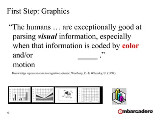 10
First Step: Graphics
“The humans … are exceptionally good at
parsing visual information, especially
when that information is coded by color
and/or _____ .”
Knowledge representation in cognitive science. Westbury, C. & Wilensky, U. (1998)
motion
 