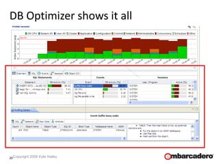 20
DB Optimizer shows it all
Copyright 2006 Kyle Hailey
 