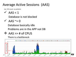 21
21
10/30/10
Average Active Sessions (AAS)
Use CPU count as yardstick:
 AAS < 1
Database is not blocked
 AAS ~= 0
Database basically idle
Problems are in the APP not DB
 AAS >> # of CPUS
There is a bottleneck
 